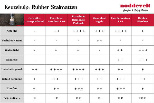 Rubber stalmatten kiezen