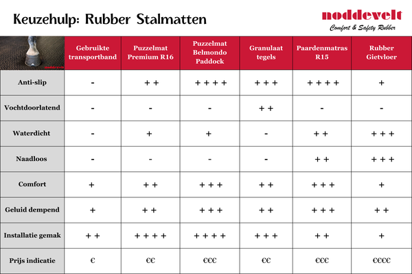 Keuzehulp: Rubber Stalmatten kopen